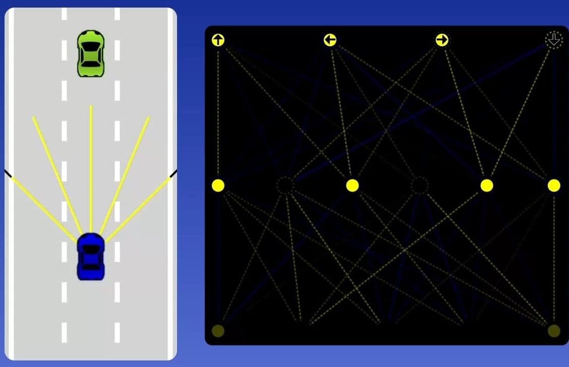 Car Reinforcement-Learning preview